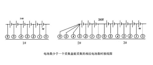 電池?cái)?shù)少于一個(gè)采集盒能采集的相應(yīng)電池?cái)?shù)時(shí)接線圖.jpg