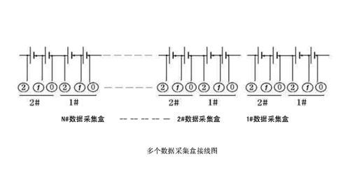 多個(gè)數(shù)據(jù)采集盒接線圖.jpg