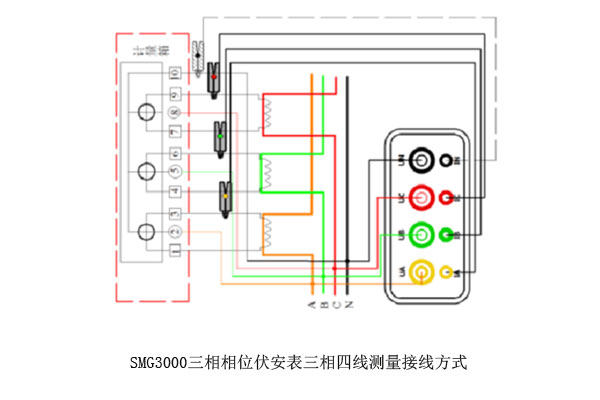 SMG3000三相相位伏安表三相四線測量接線方式.jpg