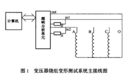 變壓器繞組變形測試儀接線圖.jpg