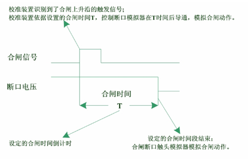 高壓開關(guān)特性測試儀檢定裝置合閘測試.jpg