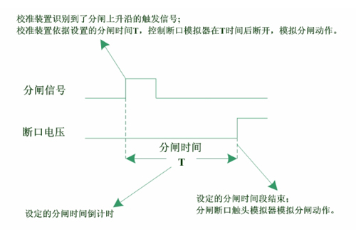 高壓開關(guān)特性測試儀檢定裝置分閘測試.jpg